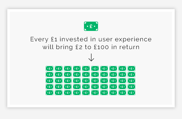 User Experience Design
