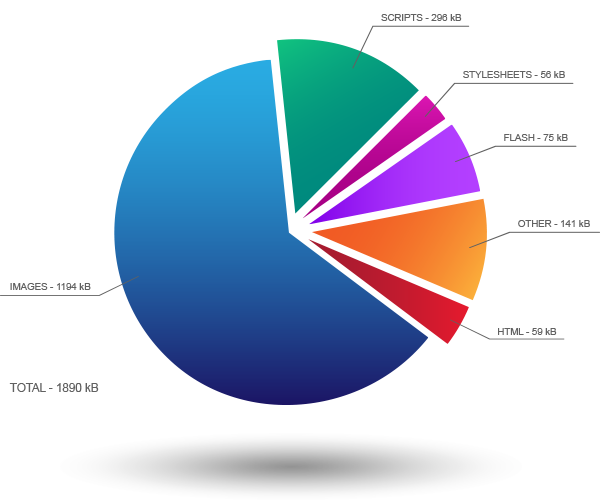 Make-Sure-Your-Site-Loads-Fast-blog